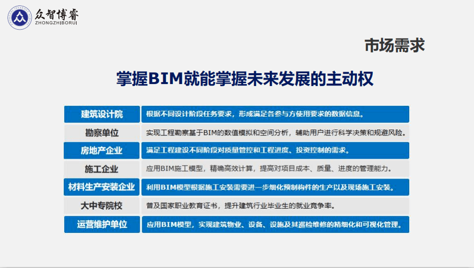 众智博睿教育